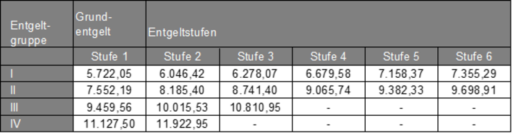 Grafik