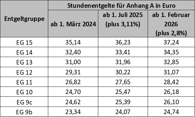 Grafik