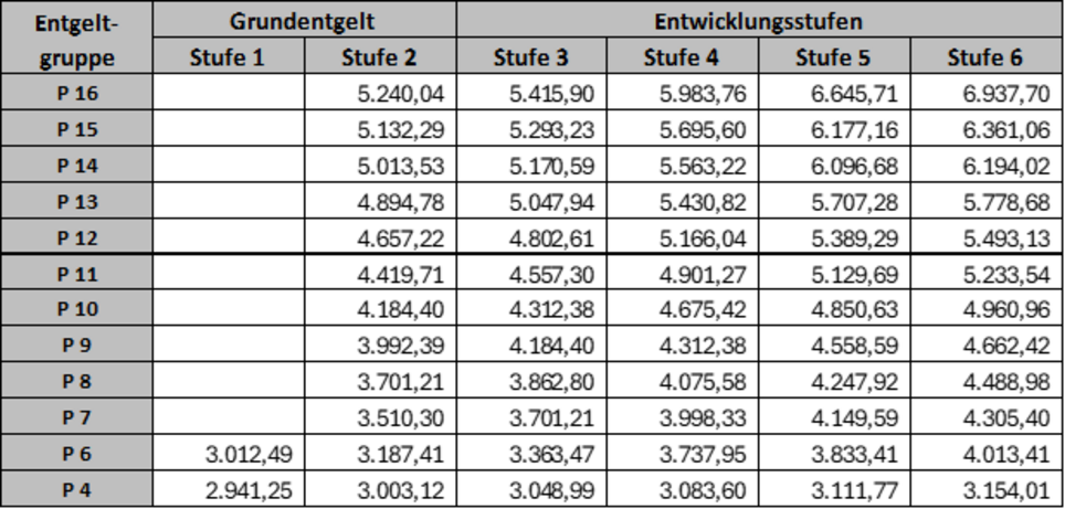 Grafik