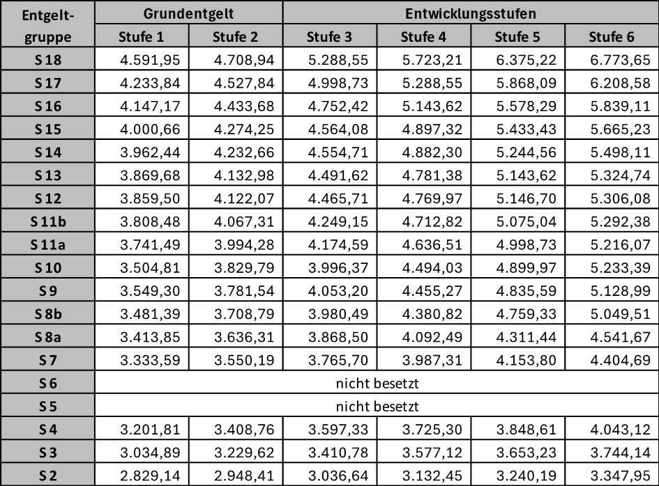 Grafik