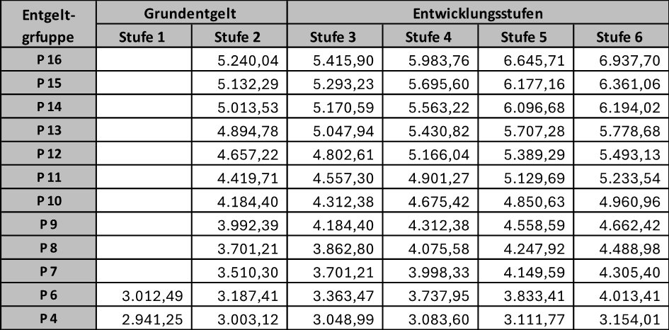 Grafik