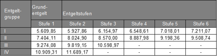 Grafik